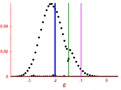 Strength function
